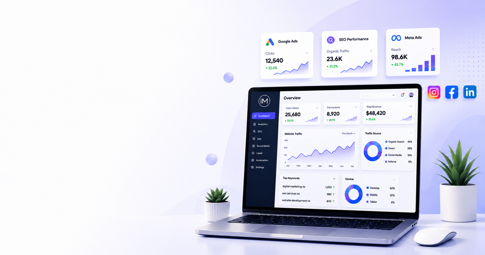 Digital Marketing Agency New Zealand – iMak Digital